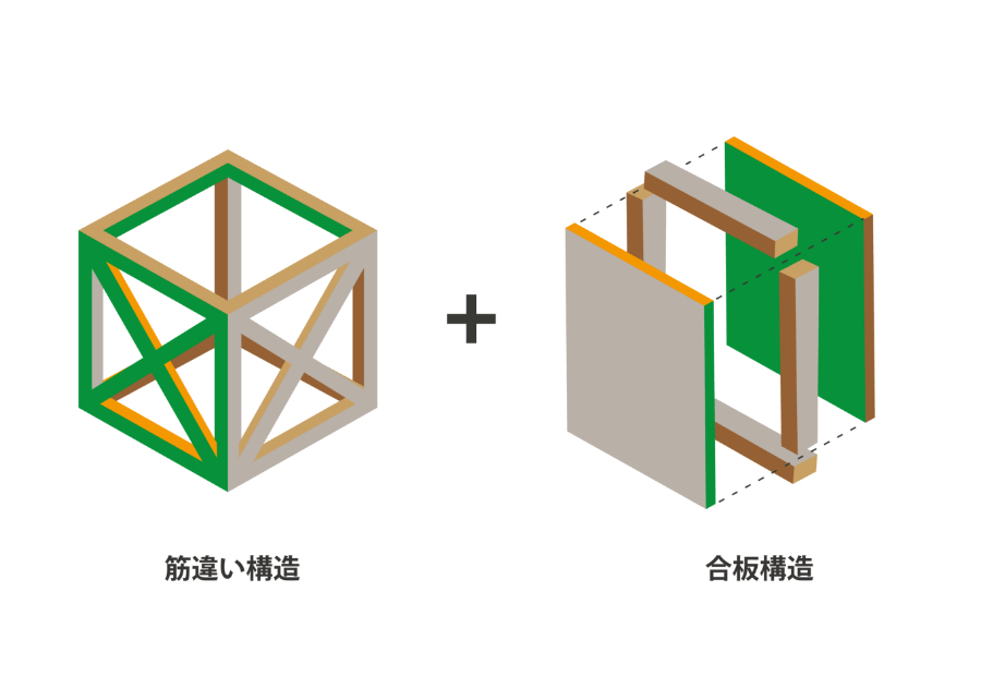 耐震性能